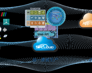 基于SimCloud的智慧工业研发云解决方案